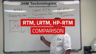 RTM LRTM HPRTM  Whats the Difference [upl. by Darcie]