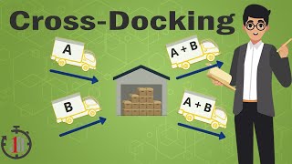 What is CrossDocking in Supply Chain Management [upl. by Aisatana429]