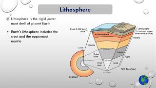 Structure of Environment  Lithosphere [upl. by Oiramd]