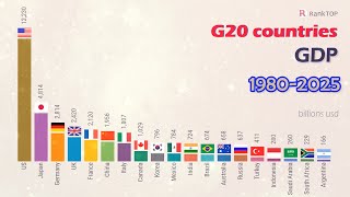 G20 Countries GDP Ranking 19802025 [upl. by Lirbij]