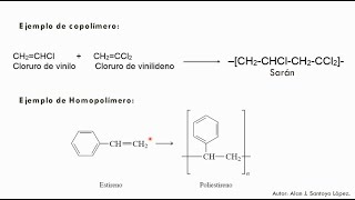 Polímeros Química orgánica UNAM [upl. by Dualc]