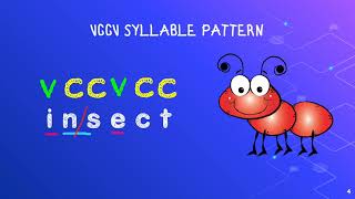 VCCV Syllable Pattern [upl. by Irab]