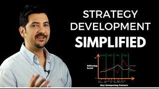 Strategy Development Simplified What Is Strategy amp How To Develop One ✓ [upl. by Anelem]