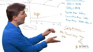 Calculating the State of Health for a Lithium Ion Battery System [upl. by Bazluke]