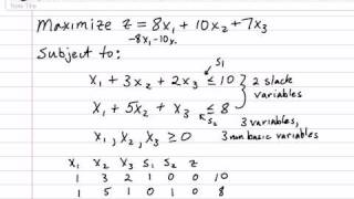 Part 1  Solving a Standard Maximization Problem using the Simplex Method [upl. by Salohcim430]