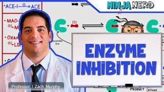 Biochemistry  Enzyme Inhibition [upl. by Asilram]