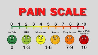 How The Pain Scale Should Be Explained [upl. by Mahseh608]