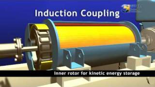 Hitec Power Protection  Diesel Rotary UPS Systems  corporate video [upl. by Ecirehs]