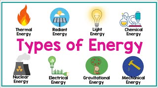 TYPES OF ENERGY  Physics Animation [upl. by Ocimad]