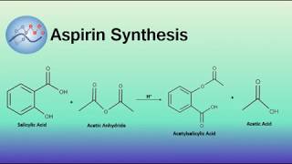 Aspirin Synthesis Mechanism  Organic Chemistry [upl. by Devaj]