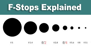 FStops Explained — Camera Lens Tutorial [upl. by Aninat]