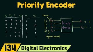 Priority Encoder [upl. by Page]