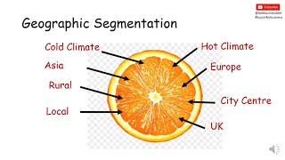 Market Segmentation Explained [upl. by Brogle]