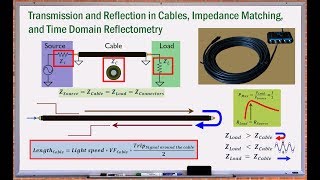 Cable Basics Transmission Reflection Impedance Matching TDR [upl. by Enaz]