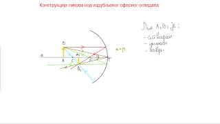 Konstrukcija lika kod izdubljenog sfernog ogledala [upl. by Llecrep]