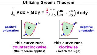 Greens Theorem [upl. by Leugimesoj]