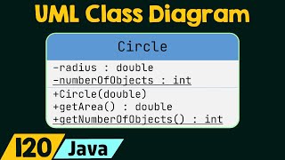 UML Class Diagram [upl. by Anabella]