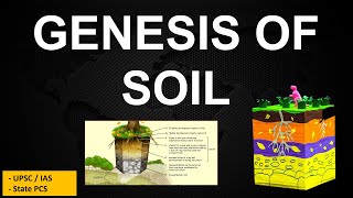 Genesis of soil  Geography Optional  UPSC amp State PSC  by Subhodeep Das [upl. by Aenitsirhc239]