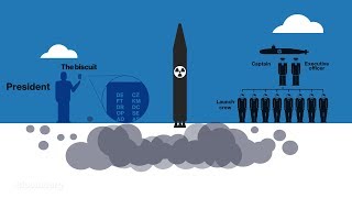 How a US Nuclear Strike Actually Works [upl. by Neelear]