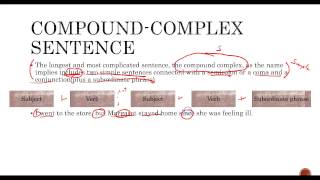 types of sentences fragments runons and comma splices [upl. by Gobert195]