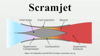 Scramjet [upl. by Ball]