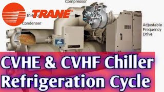 Trane Chiller Centrifugal Refrigeration Cycle [upl. by Dripps751]