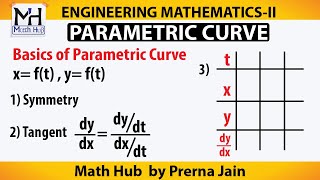 1Parametric Curve  Basics [upl. by Riella]