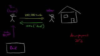 Introduction to Mortgages [upl. by Branden886]