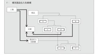 データベーススペシャリスト 直前ワンポイント [upl. by Bannasch419]