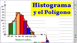 Histograma y Polígono de Frecuencia [upl. by Porush]