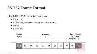 RS 232 Serial Communication Protocol [upl. by Llij983]