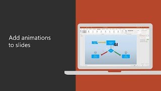 How to add animations to slides in PowerPoint 2016 [upl. by Gnaht]