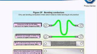 EMC Testing [upl. by Adnirem]