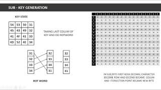 AES Advance Encryption Standard  Complete Explanation [upl. by Amara]