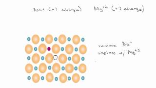 Point Defects in Ceramics [upl. by Nywrad]