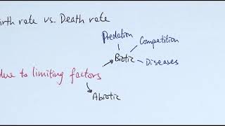 A2 Biology  Population size OCR A Chapter 241 [upl. by Schurman563]