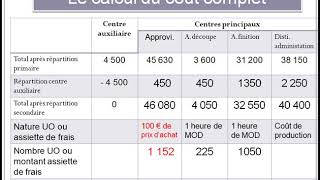 Calcul du coût complet 22 [upl. by Marybelle989]