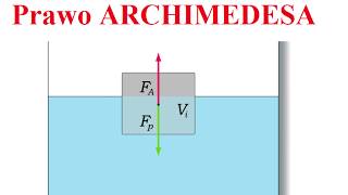 Prawo ARCHIMEDESA  siła WYPORU [upl. by Solon89]