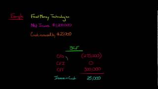 Purpose of the Statement of Cash Flows [upl. by Doloritas]