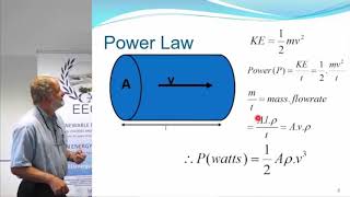 The Physics of Wind Power how does a wind turbine work  The Renewable Energy Institute [upl. by Karolina]