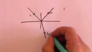 Fresnel Equations Part 2 Deriving the Equations [upl. by Kurtzman]