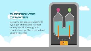 How It Works Hydrogen Storage [upl. by Drobman715]