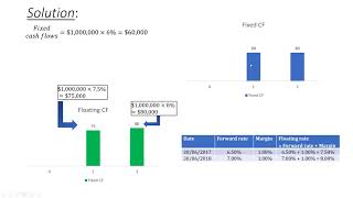 Calculating Fair Value of Interest Rate Swap CPA FRM [upl. by March]