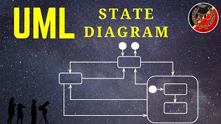 UML State Machine Diagram [upl. by Meehaf360]