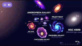 Universe Size Comparison Universe App by Kurzgesagt [upl. by Nazus188]