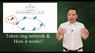 Token ring network and how it works [upl. by Enihsnus]