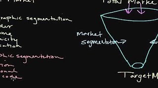 How to Use Market Segmentation Developing a Target Market [upl. by Callas924]