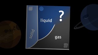 Supercritical fluids a state between Liquid and Gas [upl. by Issirk281]