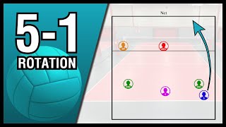 Volleyball Rotations 51 [upl. by Knighton29]