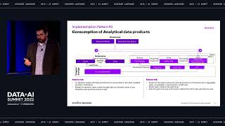 Data Mesh Implementation Patterns [upl. by Eiger93]